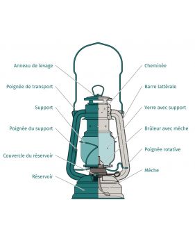 Lampe tempête à pétrole en acier galvanisé